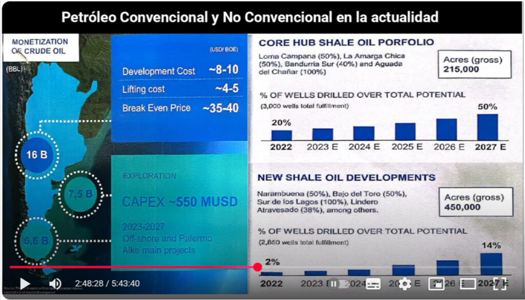 Congreso Industrial del Consenso Nacional Petroleo Argentino 1