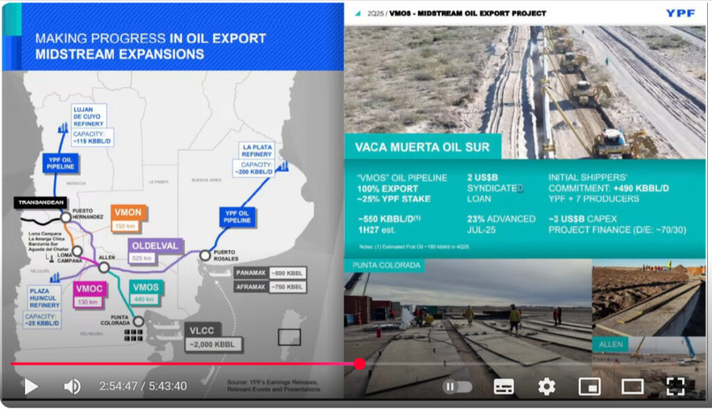 Congreso Industrial del Consenso Nacional Petroleo Argentino Graf 2