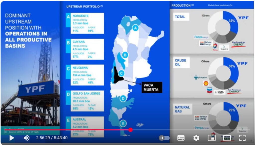 Congreso Industrial del Consenso Nacional Petroleo Argentino Graf 3