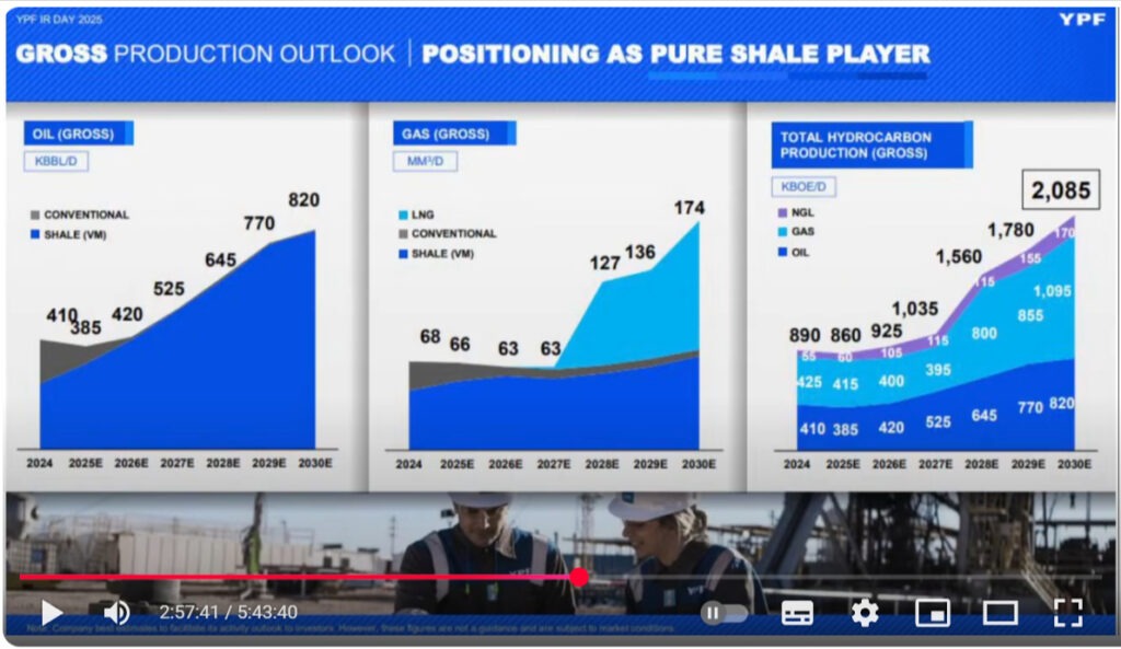 Congreso Industrial del Consenso Nacional Petroleo Argentino Graf 4