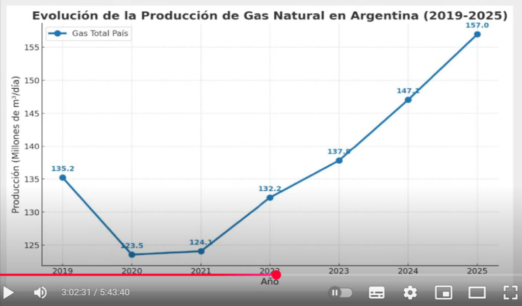 Congreso Industrial del Consenso Nacional Petroleo Argentino Graf 8