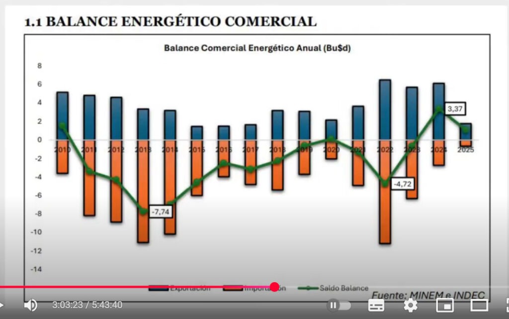 Congreso Industrial del Consenso Nacional Petroleo Argentino Graf 9