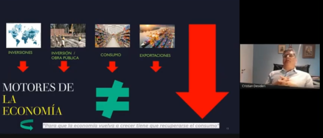 Motores de la Economia Argentina