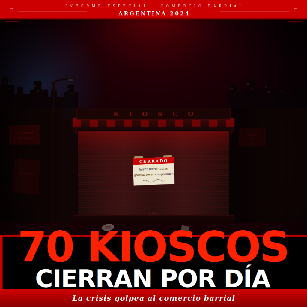 Meta descripción

La crisis económica golpea al comercio de cercanía: cierran 70 kioscos por día en Argentina. Caída del consumo, tarifas y cadenas comerciales amenazan la supervivencia del kiosco de barrio.