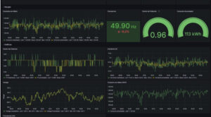 monitor de actividad industrial