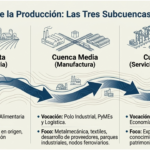 Region Productiva Matanza Riachuelo Diapo 7