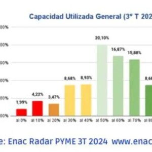 Radar pyme capacidad instalada Radar pyme capacidad instalada