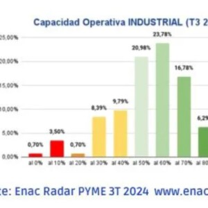 Radar pyme capacidad operativa industrial Radar pyme capacidad operativa industrial