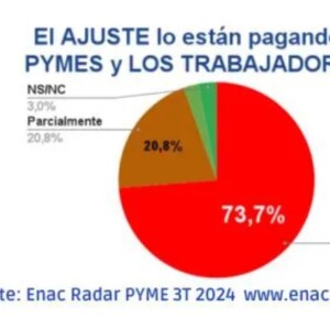 Radar pyme el ajuste quien lo paga Radar pyme el ajuste quien lo paga