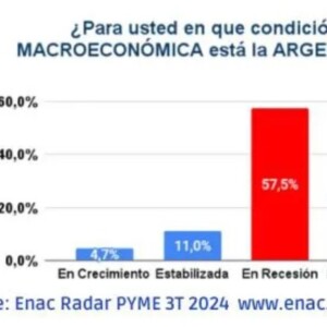 Radar pyme macro economía en Argentina Radar pyme macro economía en Argentina
