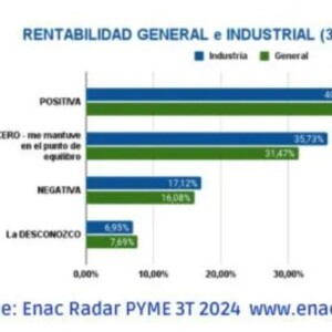 Radar pyme rentabilidad general industrial Radar pyme rentabilidad general industrial